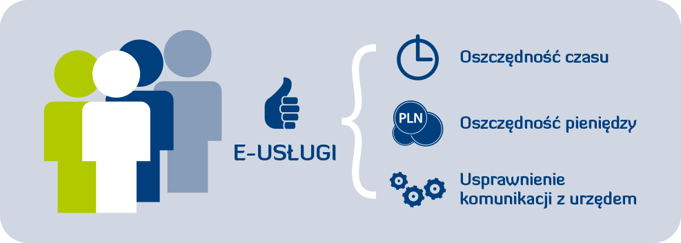 E Uslugi