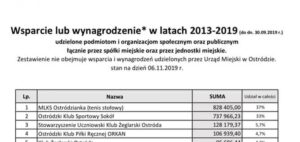 ZESTAWIENIE WSPARCIA DLA PODMIOTÓW I ORGANIZACJI PRZEZ SPÓŁKI MIEJSKIE W LATACH 2013-2019 16 74368460 402537750698439 3193611284713046016 N 1 E1573154077931