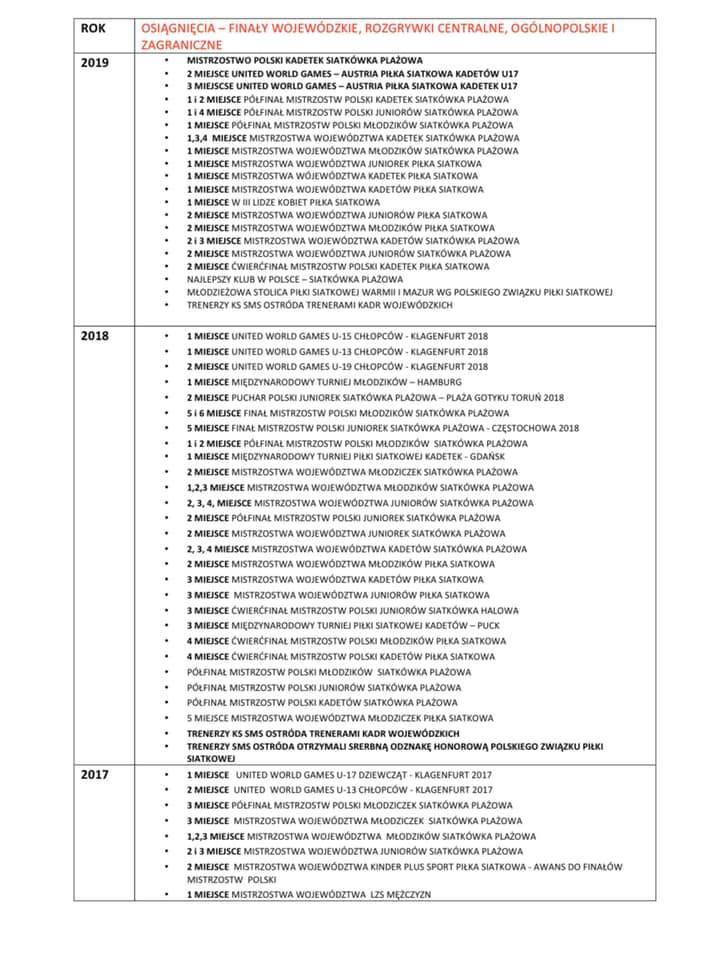 OŚWIADCZENIE KLUBU SPORTOWEGO SMS OSTRÓDA W SPRAWIE OSKARŻEŃ RADNYCH MIASTA 3 74576235 3140863095928960 2822335121732927488 N