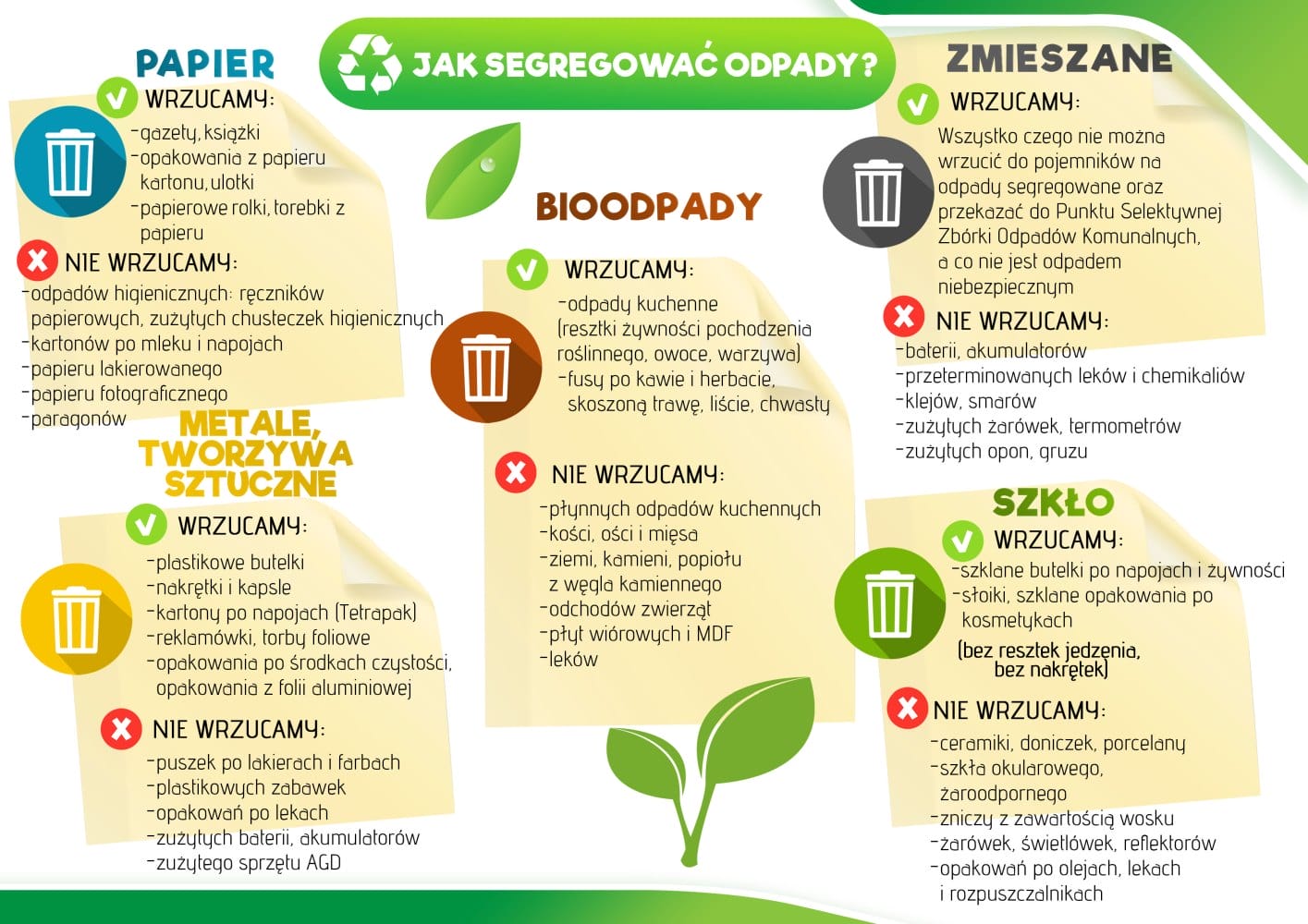 SEGREGACJA ODPADÓW KOMUNALNYCH - WAŻNE INFORMACJE 2 2 6