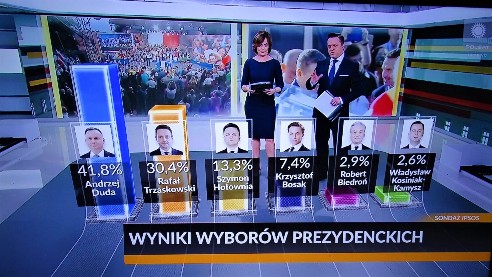 WYNIKI SONDAŻOWE WYBORÓW - ANDRZEJ DUDA I RAFAŁ TRZASKOWSKI W II TURZE 1 Dsc00207