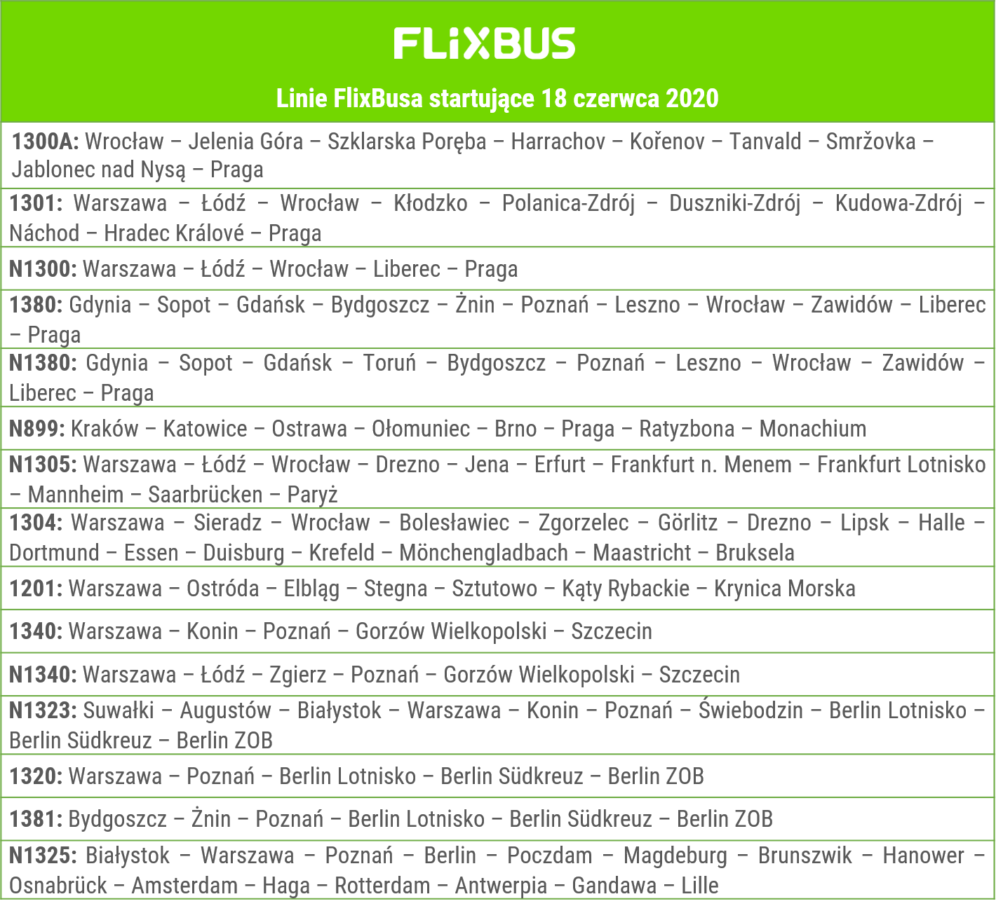 RUSZAJĄ BEZPOŚREDNIE KURSY FLIXBUSEM Z OSTRÓDY NAD MORZE I DO WARSZAWY! 2 Flixbus Nowe Linie 18062020