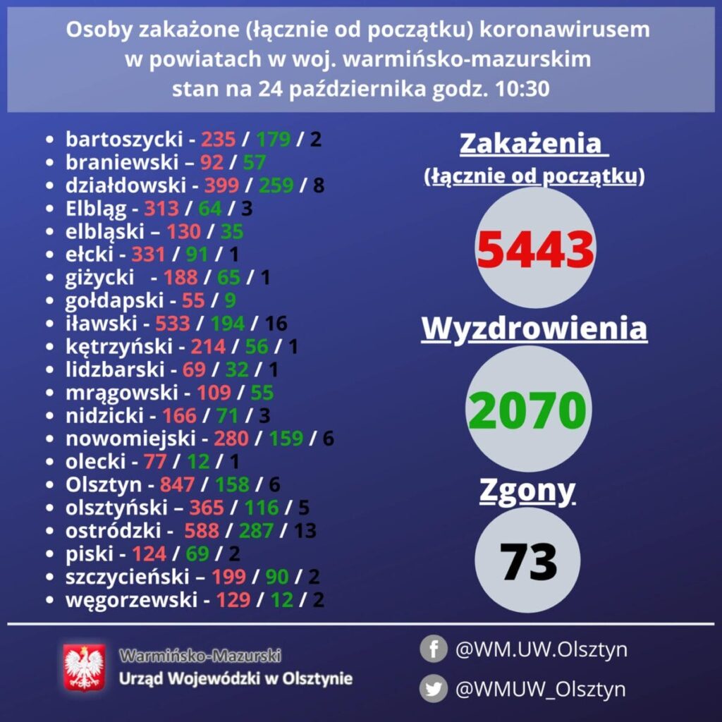 PONAD 13 TYS. ZAKAŻEŃ W KRAJU I NAJWIĘCEJ ZGONÓW - PREZYDENT DUDA Z KORONAWIRUSEM 2 122725827 2720408731541460 1838831740197864267 O