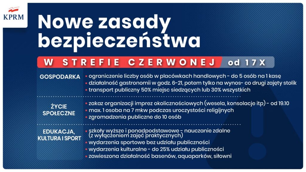 DUŻE OBOSTRZENIA WRACAJĄ! ZMIANY W SZKOŁACH, SKLEPACH, GASTRONOMII, NA WESELACH, BASENACH... 3 Ekyw5Edxkaadige 1