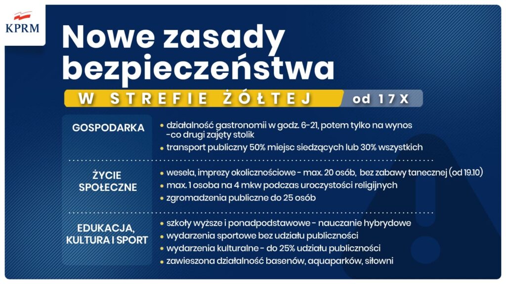 DUŻE OBOSTRZENIA WRACAJĄ! ZMIANY W SZKOŁACH, SKLEPACH, GASTRONOMII, NA WESELACH, BASENACH... 2 Ekywpvzxkaan2Ec