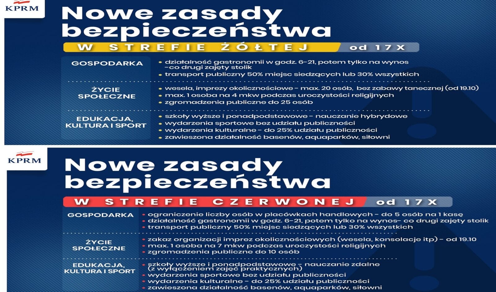 DUŻE OBOSTRZENIA WRACAJĄ! ZMIANY W SZKOŁACH, SKLEPACH, GASTRONOMII, NA WESELACH, BASENACH... 1 Slijder Obostrzenia