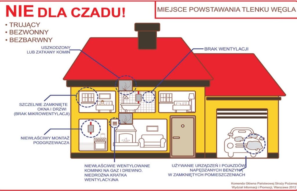 SEZON GRZEWCZY W PEŁNI - ZADBAJ O BEZPIECZEŃSTWO 14 100 153344 g 1