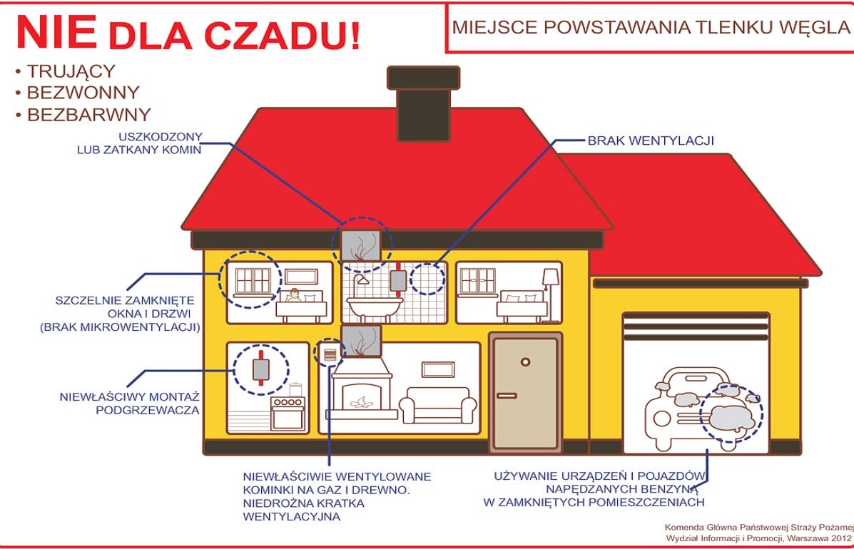 SEZON GRZEWCZY W PEŁNI - ZADBAJ O BEZPIECZEŃSTWO 1 100 153344 G 1