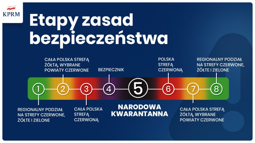 NOWE OBOSTRZENIA, PRZEDŁUŻENIE STARYCH, POMOC DLA FIRM - SZCZEGÓŁY! BĘDZIE NARODOWA KWARANTANNA? 2 El 4Sbxx0Aeqci3