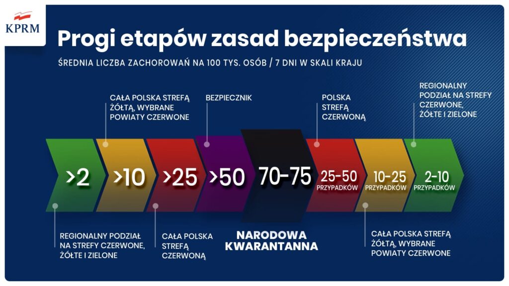 NOWE OBOSTRZENIA, PRZEDŁUŻENIE STARYCH, POMOC DLA FIRM - SZCZEGÓŁY! BĘDZIE NARODOWA KWARANTANNA? 3 El 5Wcpxeaaycff