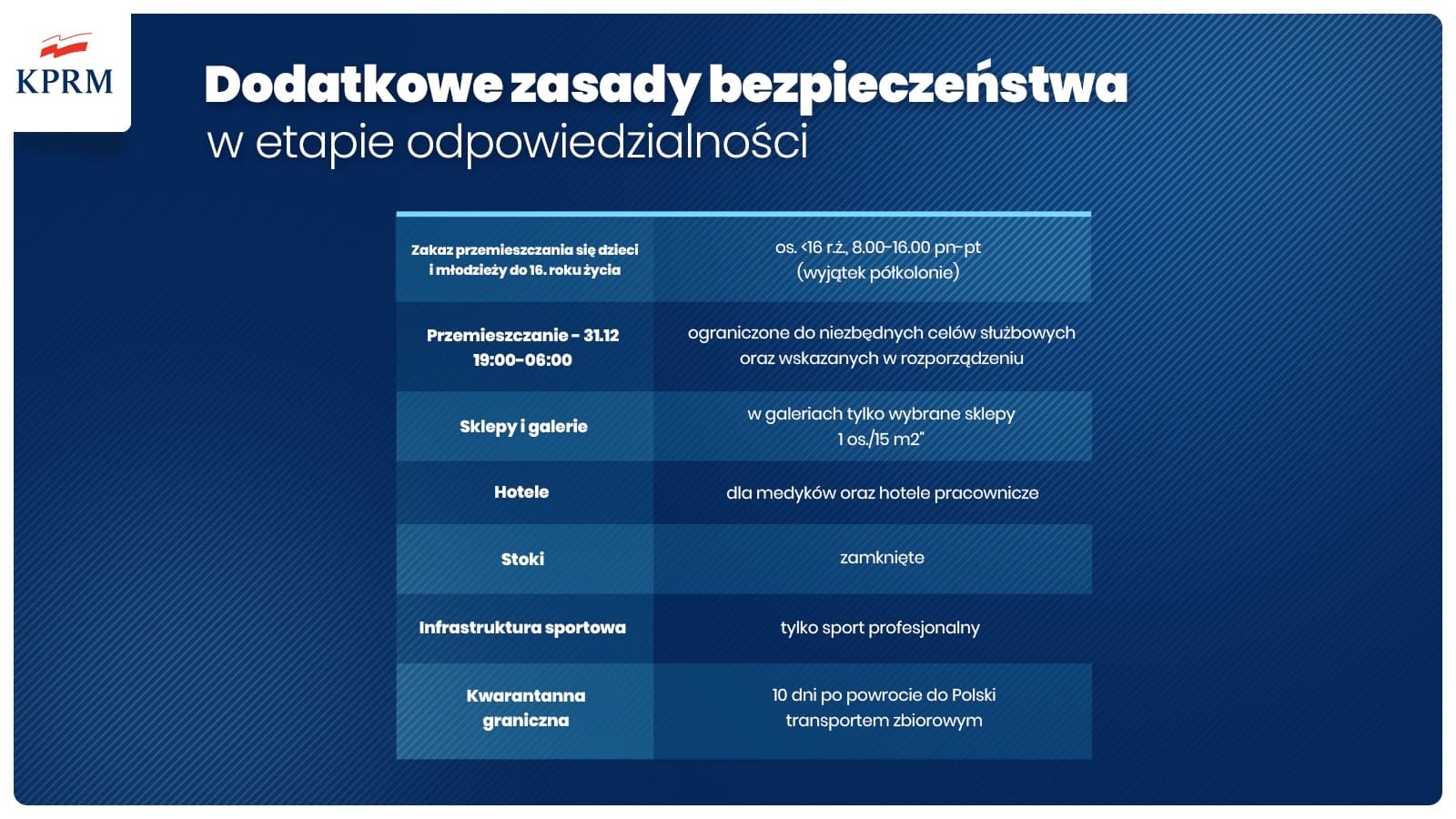 OD 28 GRUDNIA ZAMKNIĘTE GALERIE HANDLOWE, STOKI, HOTELE, ZAKAZ PRZEMIESZCZANIA SIĘ W SYLWESTRA 1 131929978 10159288341994653 2151993665915793366 O