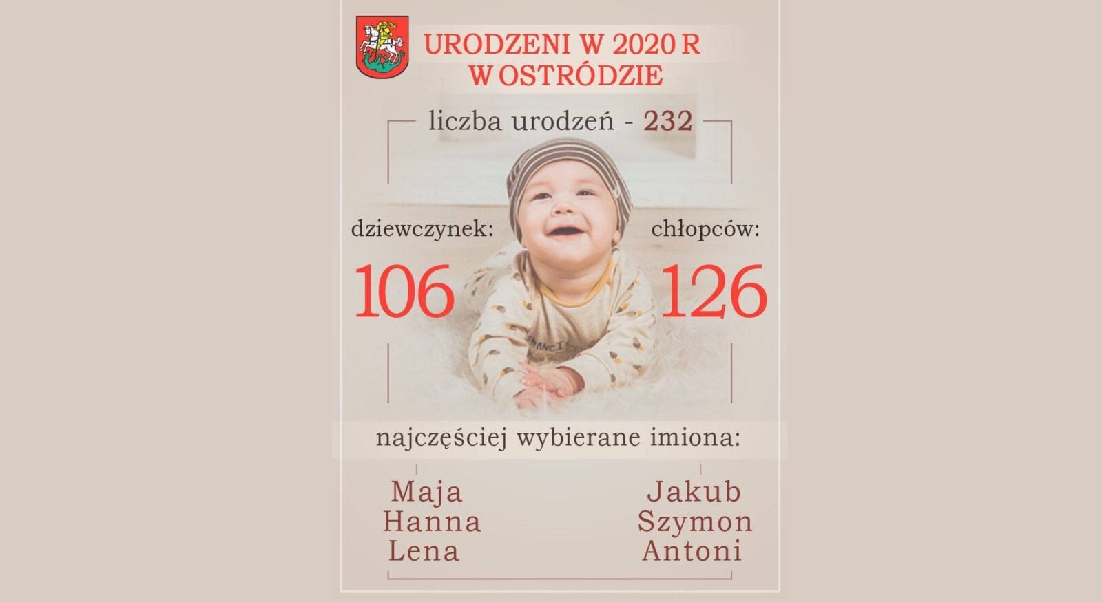 Urodzeni