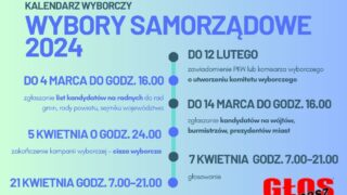Wybory samorządowe -kalendarz