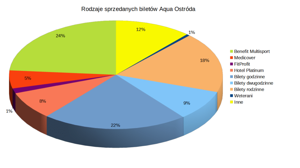 Basen Aqua Ostroda24