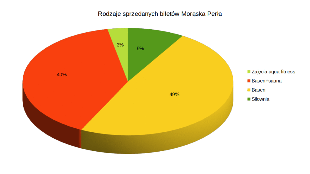 Basen Moraska Perla24