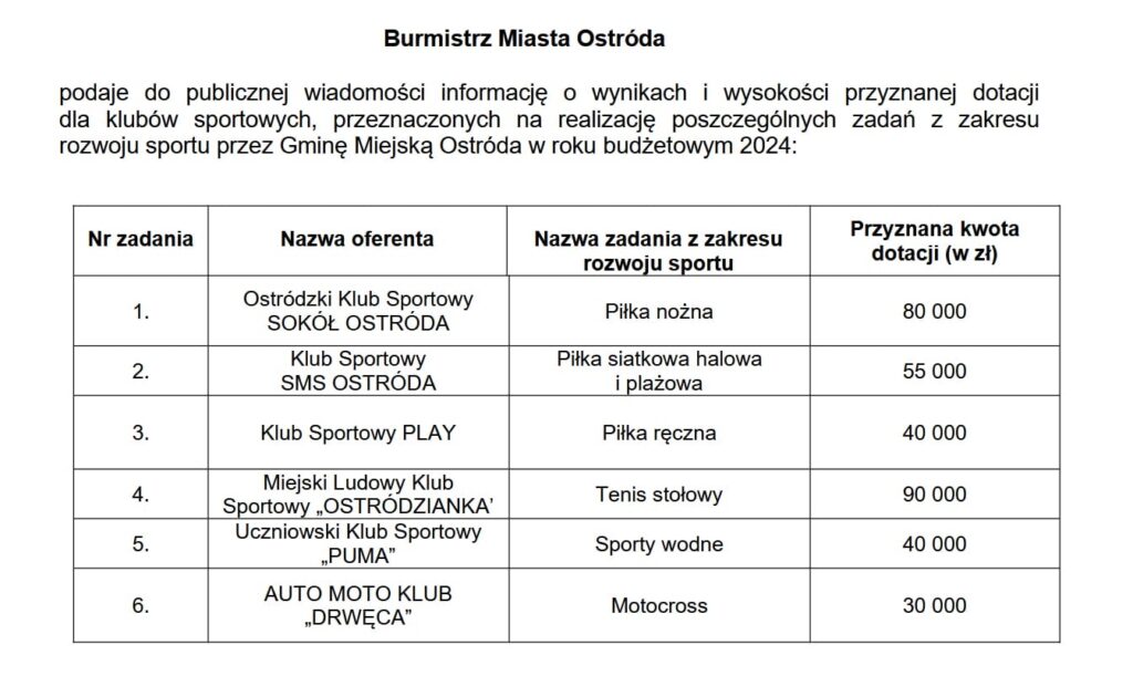 Miasto ogłosiło konkursy dla klubów sportowych. Sprawdźcie, na co pójdą pieniądze 2 Kasa Na Sport Seniorski 2024