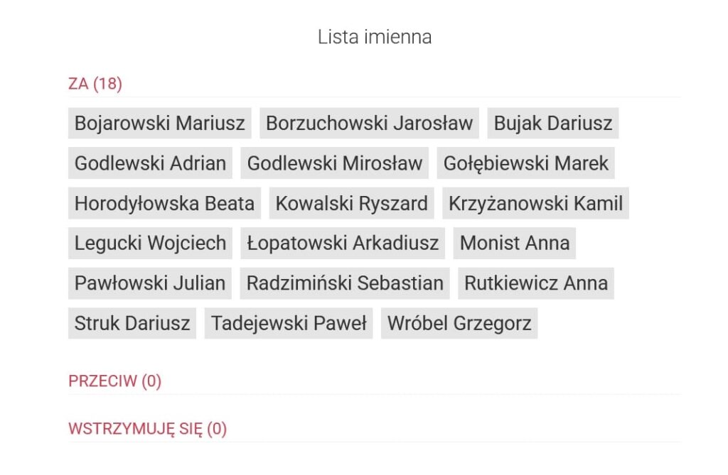 Radni Glosowanie Przedszkola