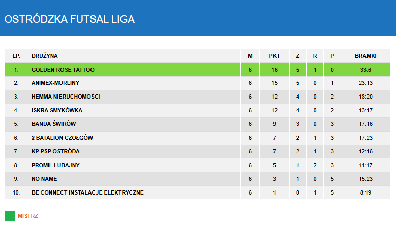 Tabela Olf