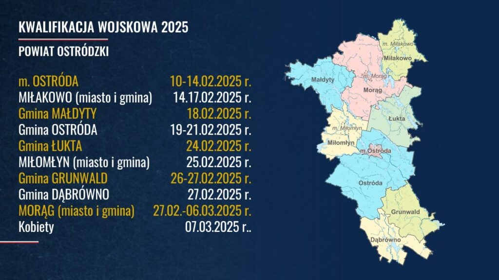 Wzrok, słuch i waga. To sprawdzane jest podczas kwalifikacji wojskowej. Komisja lekarska będzie pracować do 7 marca 3 Terminy Wcr Ostroda