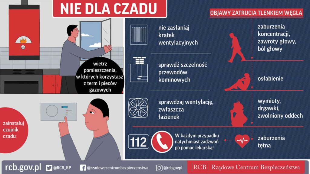 Zasady Tlenek Wegla