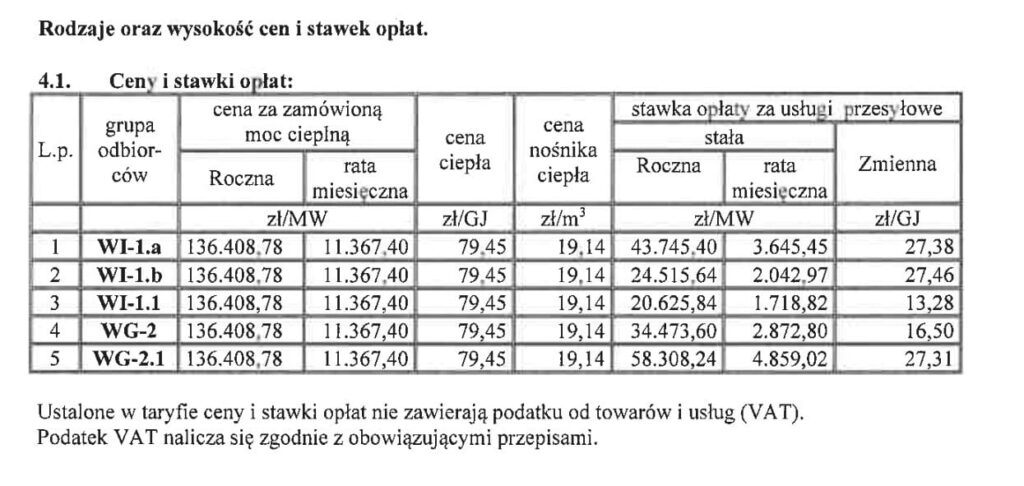 Ceny ciepła w Ostródzie. Jeden wniosek umorzony drugi złożony 2 Taryfa Ostroda