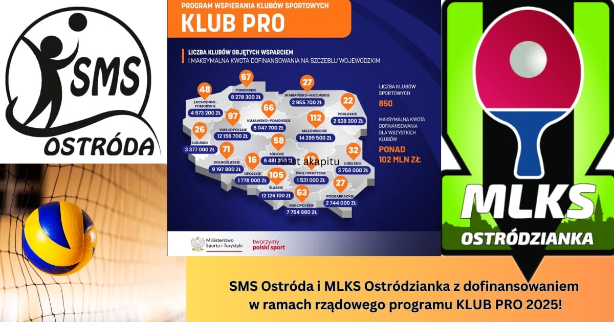 SMS Ostróda i MLKS Ostródzianka z dofinansowaniem! Blisko 3 mln zł na sport dzieci i młodzieży z Warmii i Mazur 1 Mlks Ostródzianka I Sms Ostroda Z Dofinansowaniem Ministerialnym