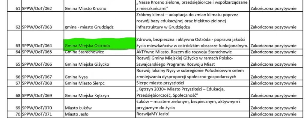 Ostróda: 80 milionów coraz bliżej. Dobre wieści z ministerstwa! 14 80 Milionów Dla Ostródy Polsko-Szwajcarskim Programie Rozwoju Miast