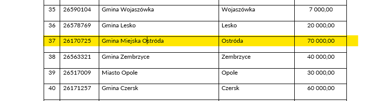 Nauka pływania w Ostródzie z dofinansowaniem! 70 tys. zł na zajęcia dla najmłodszych 11 Nauka Pływania