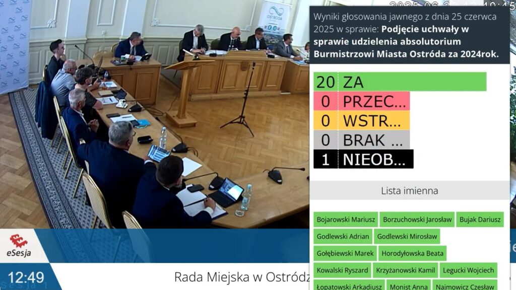 Ostróda: Burmistrz Rafał Dąbrowski z jednogłośnym wotum zaufania od radnych! 15 Absol