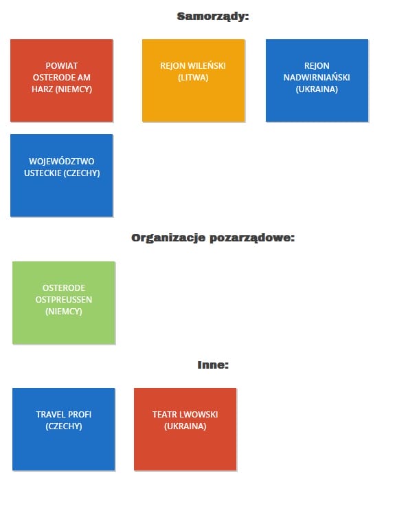 Samorządowe podróże - Wiczkowski Chin nie zwojował. Czego wstydzi się Starostwo? 16 Samorządowe Podróże - Strona Starostwa Powiatowego W Ostródzie Milczy O Współpracy Z Chińskim Miastem Cixi.