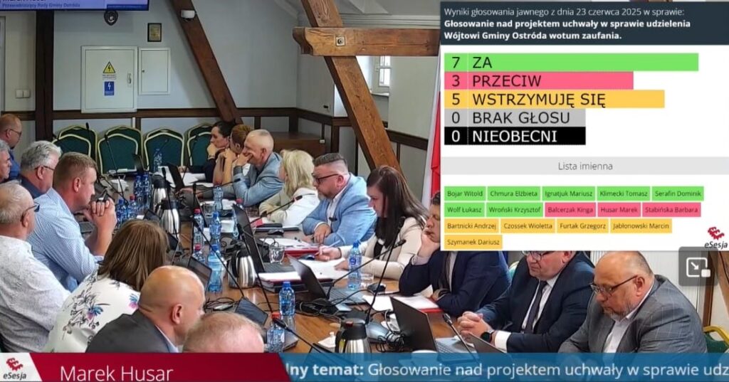 Gmina Ostróda: Bogusław Fijas z absolutorium. Do wotum zaufania zabrakło jednego głosu 15 Bogusław Fijas Bez Wotum Zaufania Za 2024 Rok.