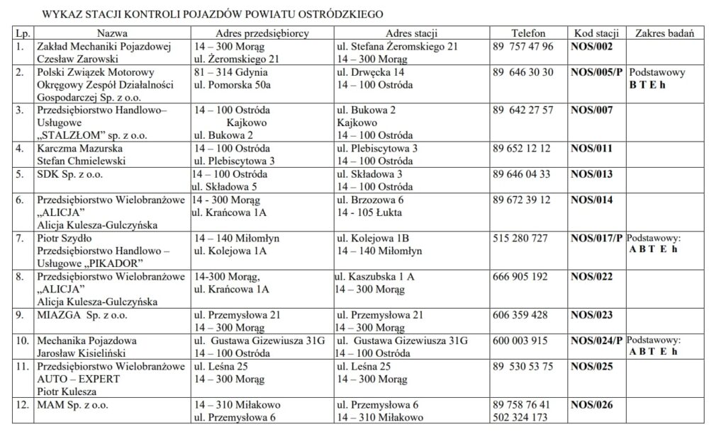 Drożej za przegląd samochodu. Lista stacji diagnostycznych w powiecie ostródzkim 2 Przegląd Samochodu W Powiecie Ostródzkim. Lista Stacji Diagnostycznych.