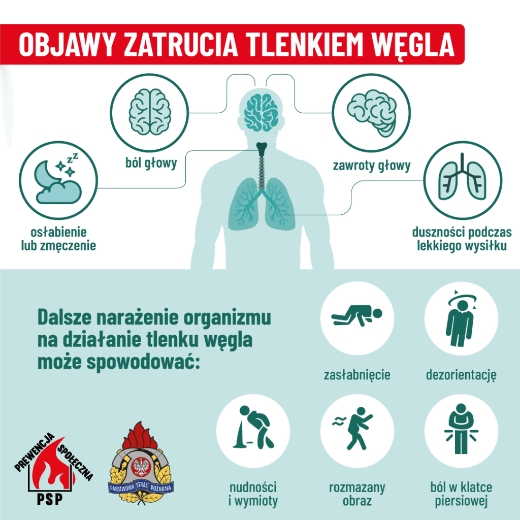Czujka Tlenku Węgla Włączyła Się W Mieszkaniu Na Ulicy Jaracza.