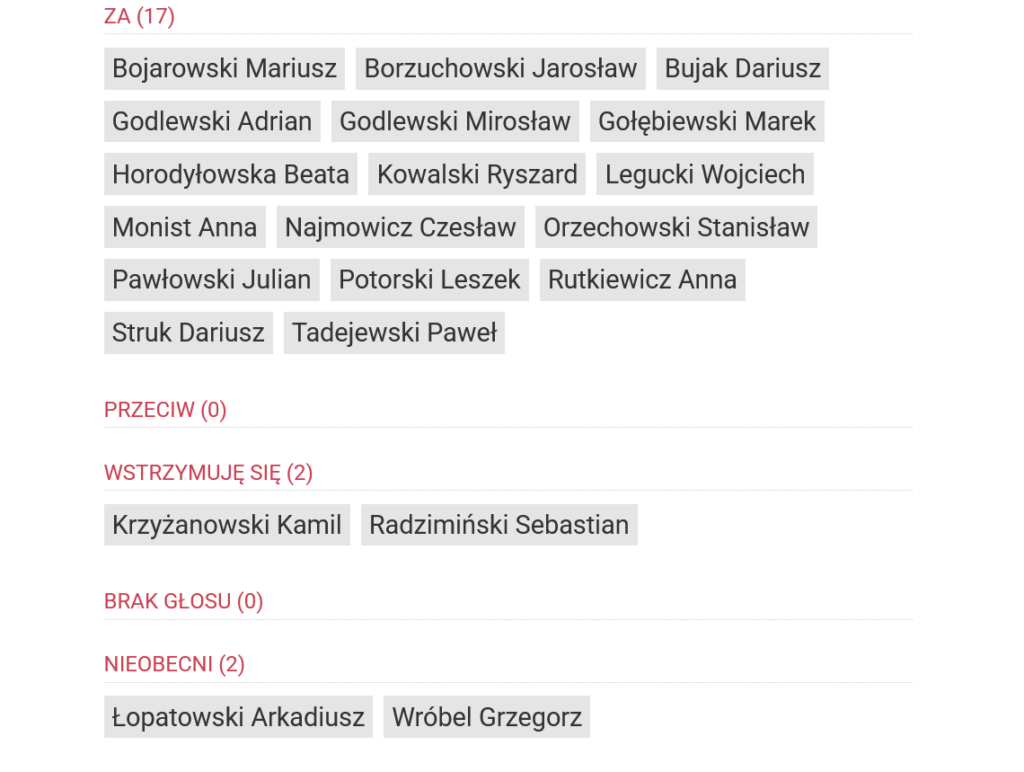 Ostródzkie dęby wyjęte spod ochrony. Powodem remont ulicy Grunwaldzkiej 5 Ostródzkie Dęby Wyjęte Spod Ochrony. Powodem Remont Ulicy Grunwaldzkiej